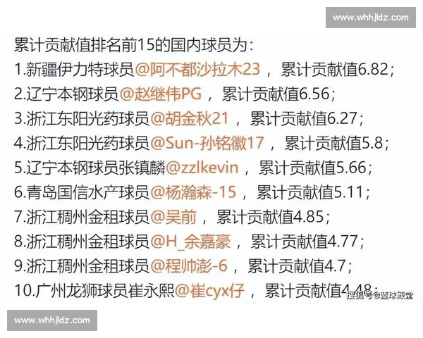 官宣!林书豪荣膺 TPBL 元年 MVP 率新北国王锁定常规赛第一剑指总冠军 官宣!林书豪荣膺 TPBL 元年 MVP 率新北国王锁定常规赛第一剑指总冠军