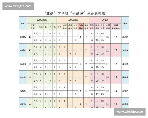 苏超积分榜乱战升级 18 岁小将吊射复刻贝氏弧线